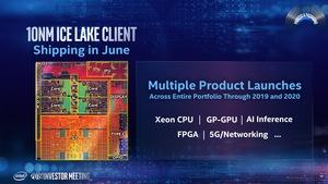 Intel Investors Day Mai 2019