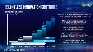 Intel Investors Day Mai 2019