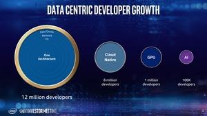 Intel Investors Day Mai 2019