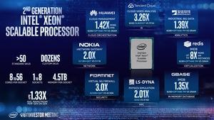 Intel Investors Day Mai 2019