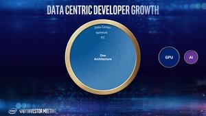Intel Investors Day Mai 2019