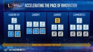 Intel Investors Day Mai 2019