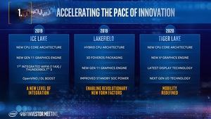 Intel Investors Day Mai 2019