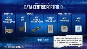 Intel Investors Day Mai 2019