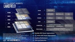 Intel Investors Day Mai 2019