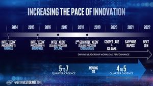 Intel Investors Day Mai 2019