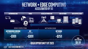 Intel Investors Day Mai 2019