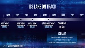 Intel Investors Day Mai 2019