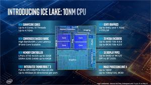 Intel Ice Lake CPUs