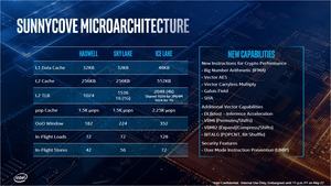 Intel Ice Lake CPUs