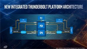 Intel Ice Lake CPUs