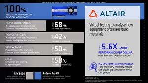 AMD Radeon Pro VII Briefing