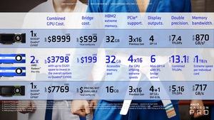 AMD Radeon Pro VII Briefing