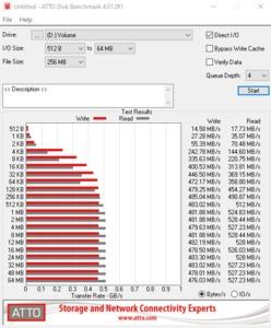 Die SATA-6GBit/s-Performance über den Z590-Chipsatz.