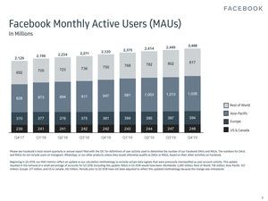 Facebook-Quartalszahlen Q4 2019