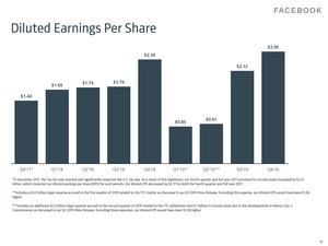 Facebook-Quartalszahlen Q4 2019