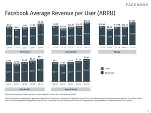 Facebook-Quartalszahlen Q4 2019