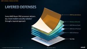 Ryzen Pro 4000 Serie