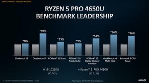 Ryzen Pro 4000 Serie