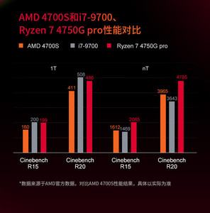 AMD 4700S Desktop Kit