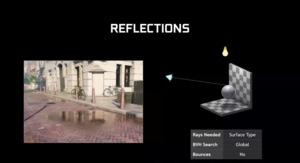 GeForce-Treiber mit DXR-Kompatibilität für ältere Karten
