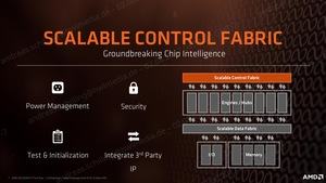 AMD Ryzen Threadripper Architektur-Pressdeck