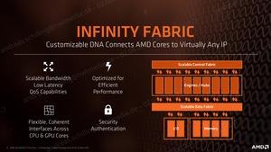 AMD Ryzen Threadripper Architektur-Pressdeck