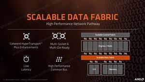 AMD Ryzen Threadripper Architektur-Pressdeck