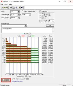 Die M.2-Performance (PCIe Gen2 x4) über den X370-Chipsatz.