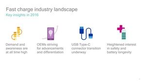 Präsentation zu Qualcomm Quick Charge 4.0