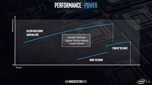 Intel Architecture Day 2018 - Strategie-Präsentation