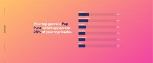 Spotify.me Screenshots