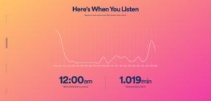 Spotify.me Screenshots