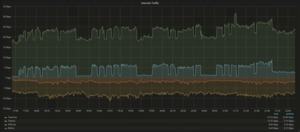 Infrastructure Review des 34C3