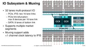 AMD zeigt Details zum Zeppelin-Die und nennt Vorteile