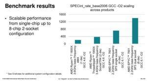 AMD zeigt Details zum Zeppelin-Die und nennt Vorteile