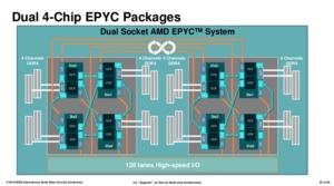 AMD zeigt Details zum Zeppelin-Die und nennt Vorteile