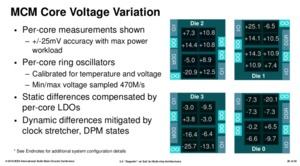 AMD zeigt Details zum Zeppelin-Die und nennt Vorteile