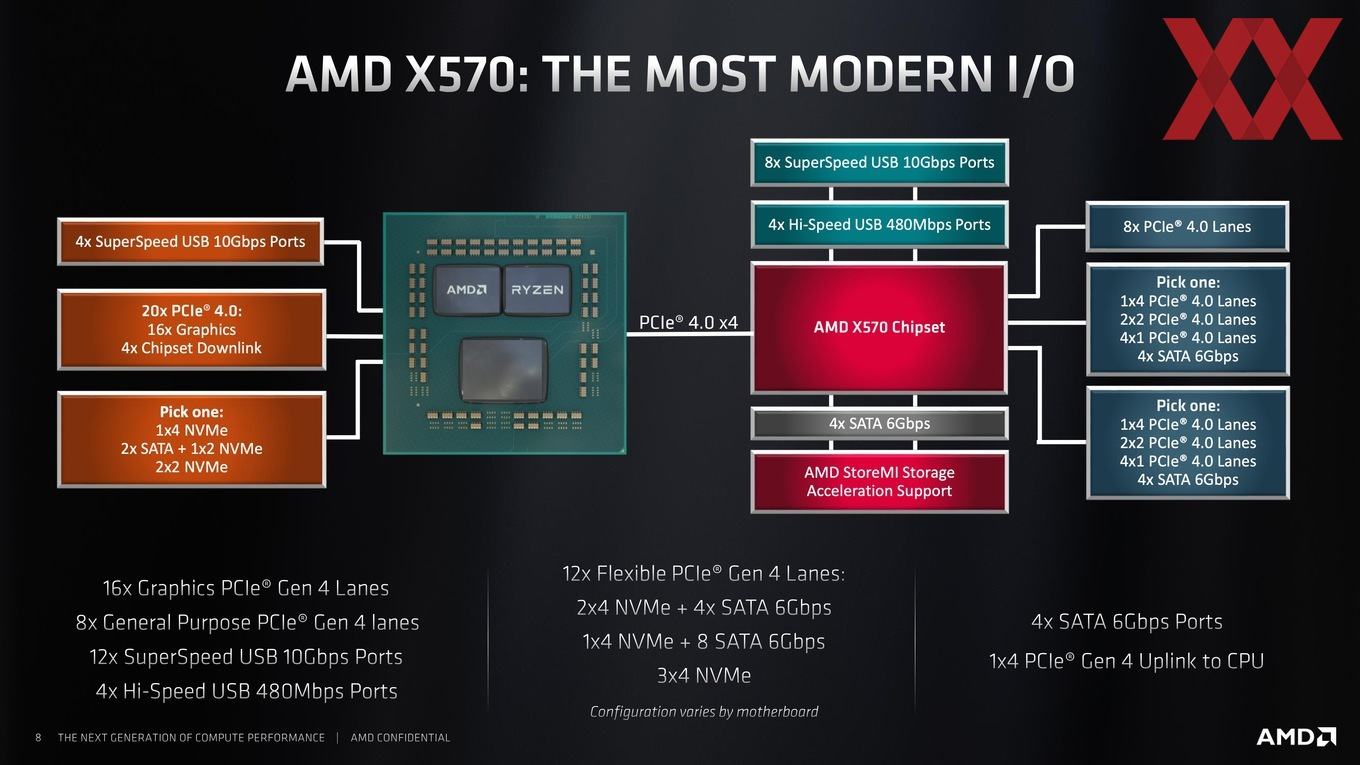 Computex2019-AMD-AM4-Plattform-Briefing-08_2957647782594A249C9FF51586C45F59.jpg