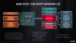 AMD AM4-Plattform Briefing