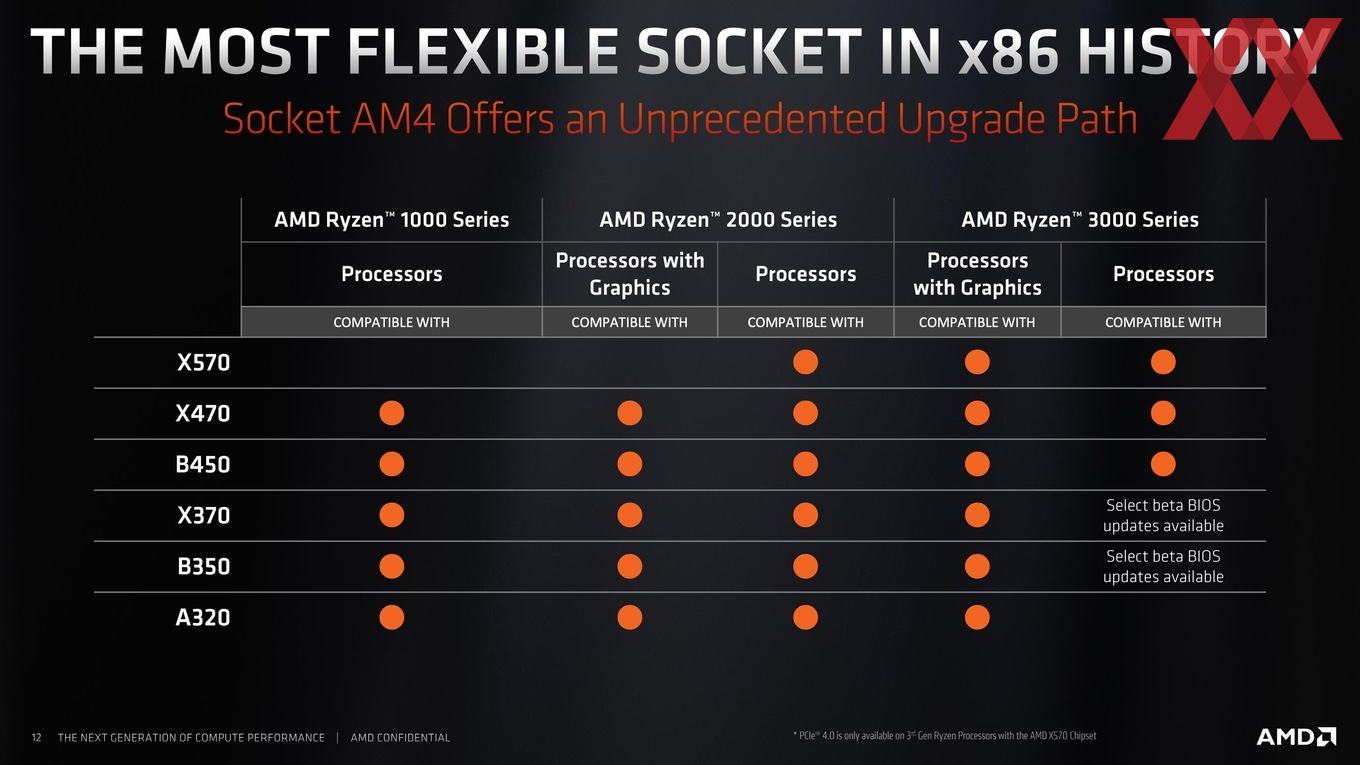 Computex2019-AMD-AM4-Plattform-Briefing-12_6800036E46E54C9088049E65A71C6548.jpg