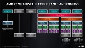 AMD AM4-Plattform Briefing