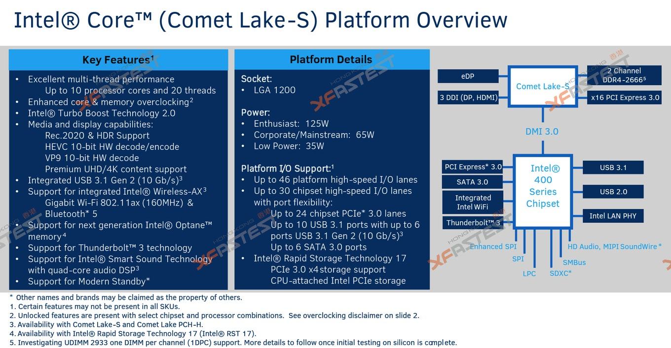 Xfastest-Intel-Comet-Lake-S-LGA1200-1_B5993ED8D1FF426EBB9E351ABDBB8521.jpg