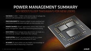 AMD Ryzen-5000-Plattform