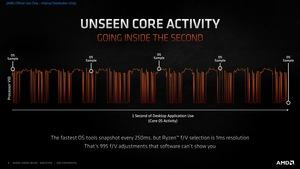 AMD Ryzen-5000-Plattform