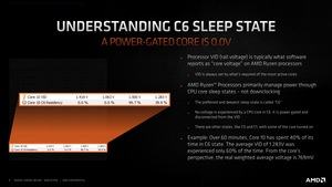 AMD Ryzen-5000-Plattform