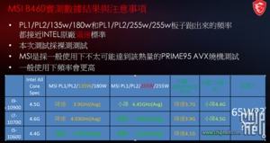 MSI mit höheren Power Limits