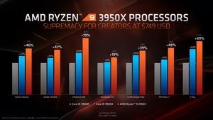 AMD Ryzen 9 3950X und 3. Generation Ryzen Threadripper