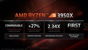 AMD Ryzen 9 3950X und 3. Generation Ryzen Threadripper
