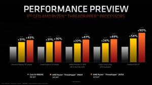 AMD Ryzen 9 3950X und 3. Generation Ryzen Threadripper